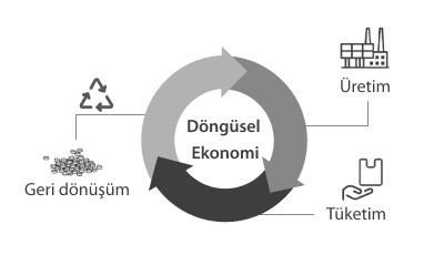 Plastik Üretimi Etkili bir Döngüsel Ekonomi ile Nasıl Geliştirilir?